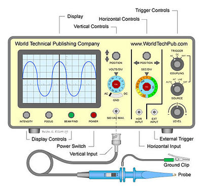 示波器 电子世界的“眼睛”